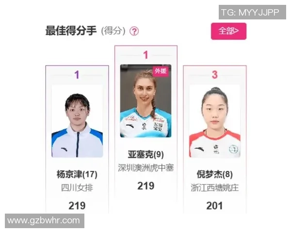 新赛季整装待发！广东深圳澳洲虎中塞女排24人名单发布